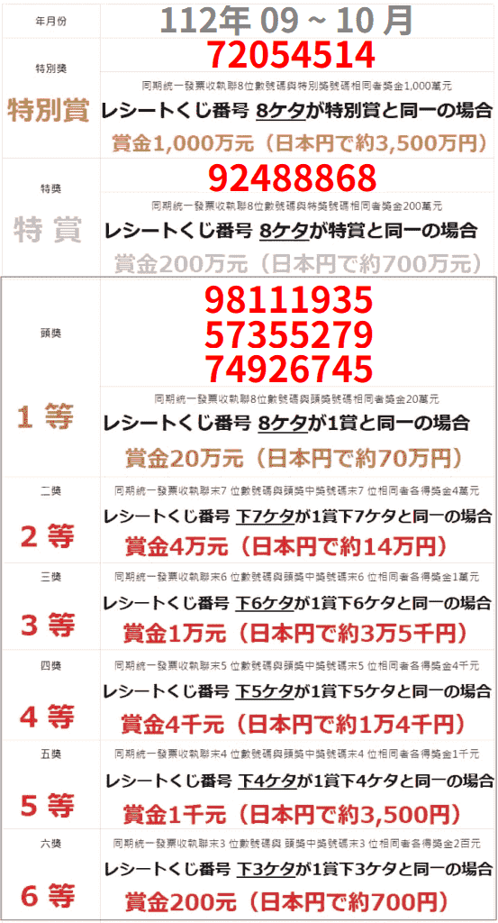 台湾レシートくじ2023年9-10月当選番号